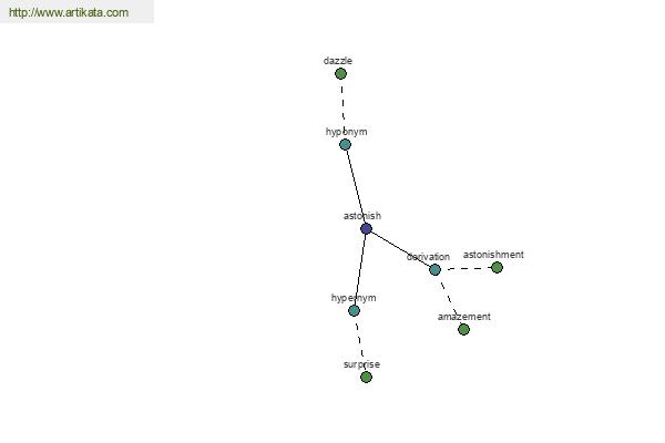 click for definition