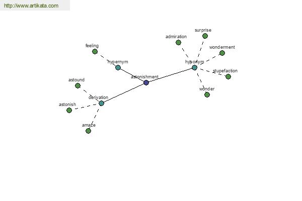 click for definition