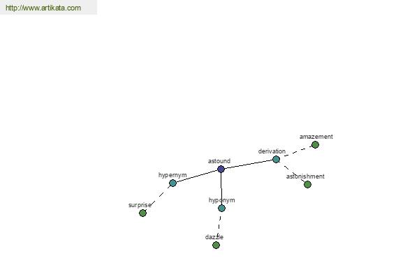 click for definition