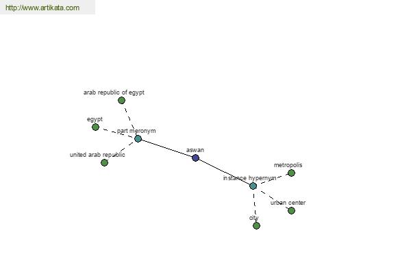 click for definition