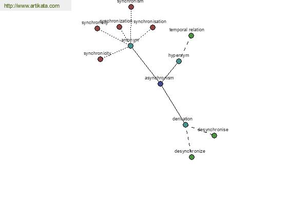 click for definition