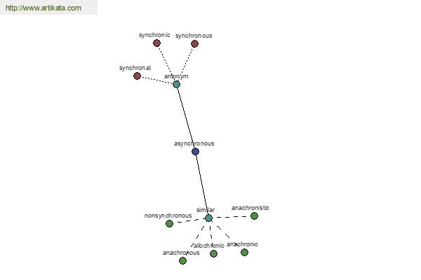 click for definition