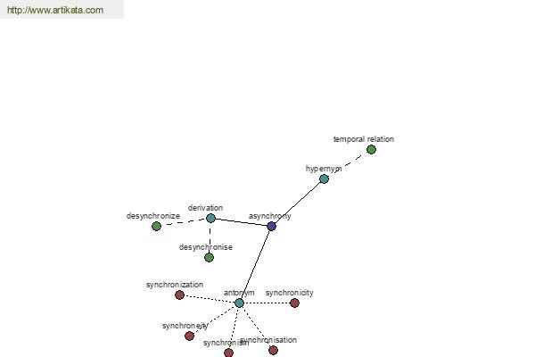 click for definition