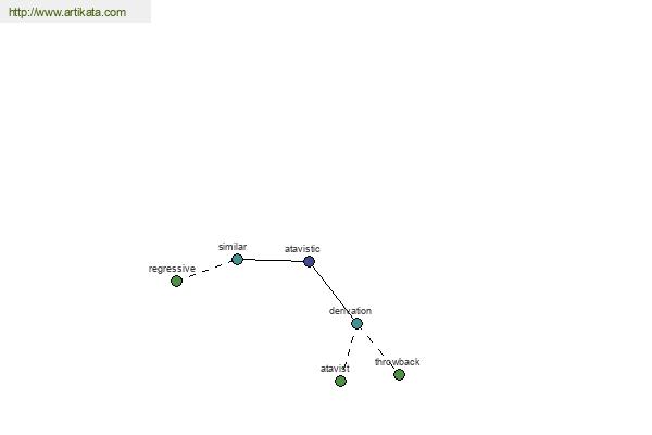 click for definition