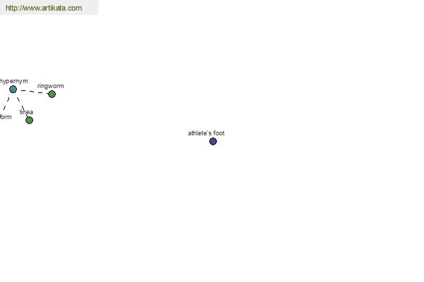 click for definition