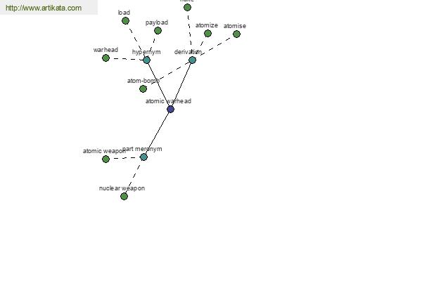 click for definition