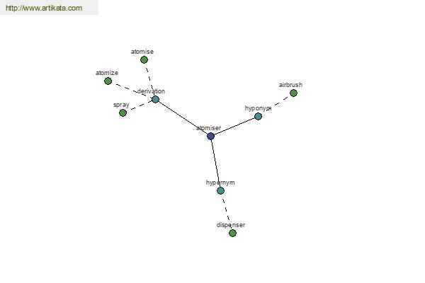 click for definition