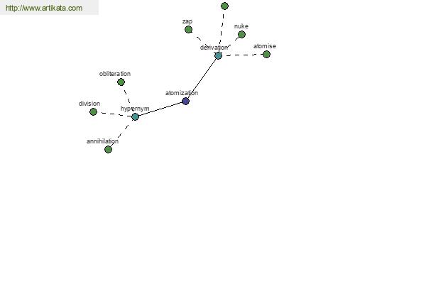 click for definition