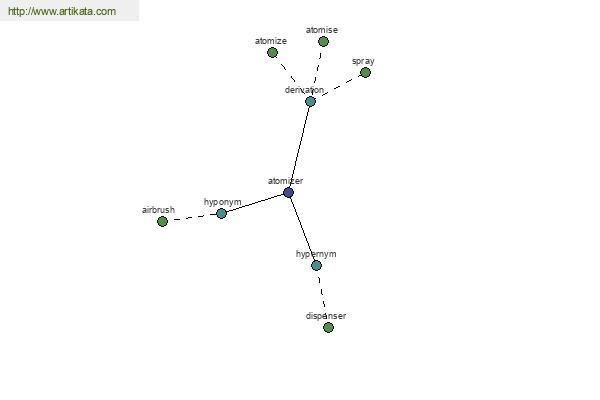 click for definition