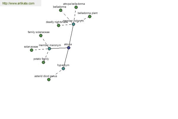 click for definition