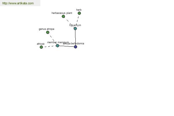 click for definition