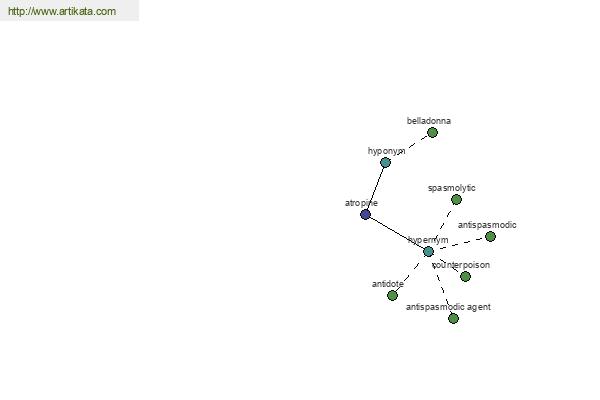 click for definition