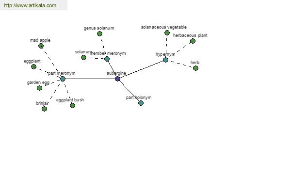 click for definition