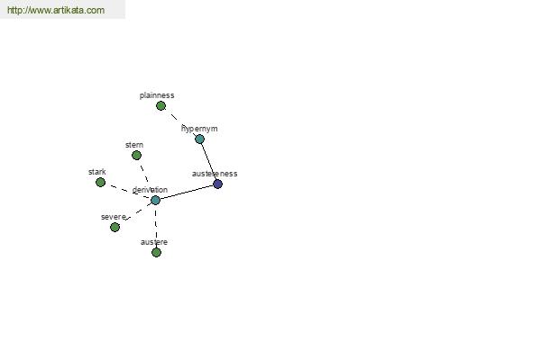 click for definition