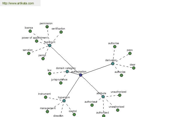 click for definition