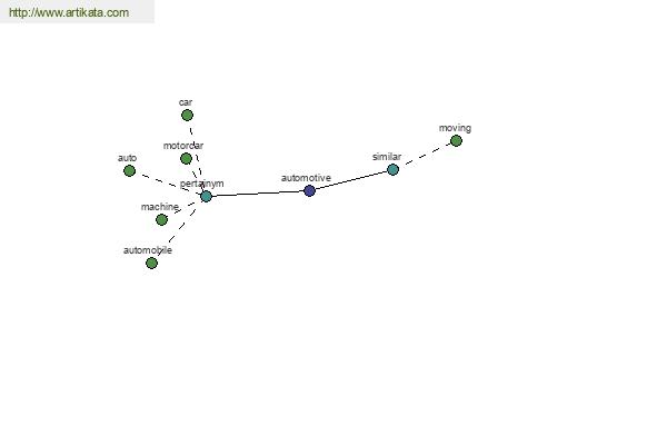 click for definition