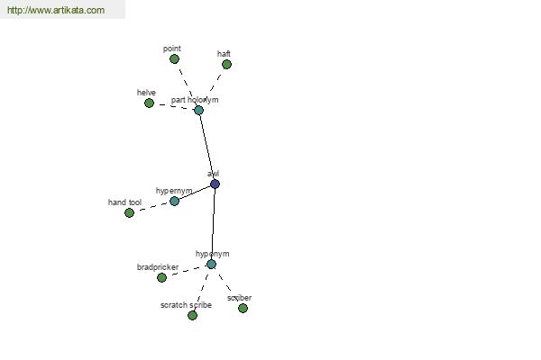 click for definition