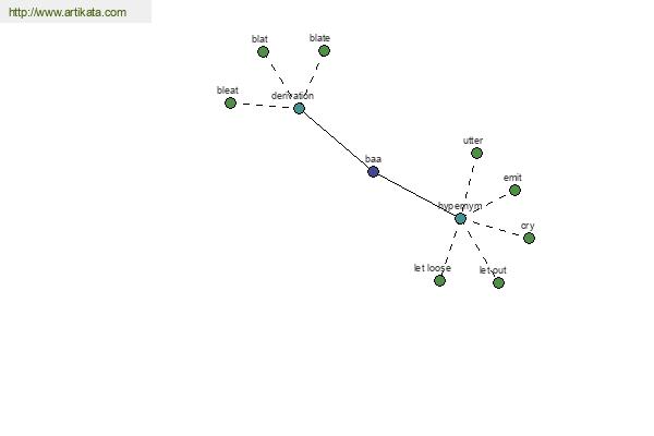 click for definition