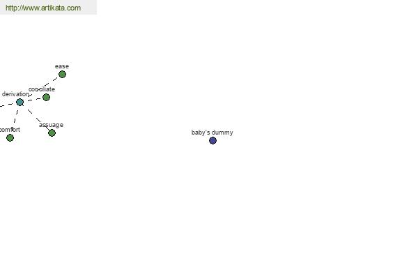 click for definition