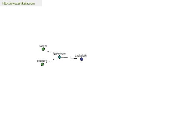 click for definition