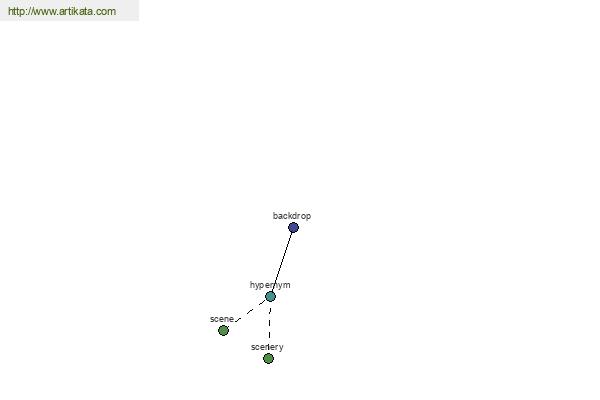 click for definition