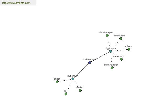 click for definition