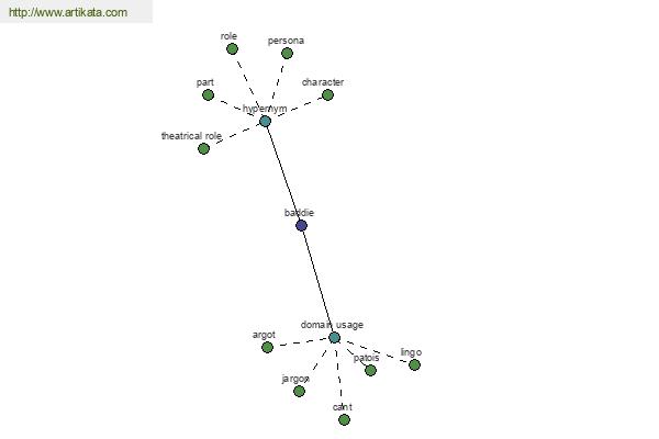 click for definition