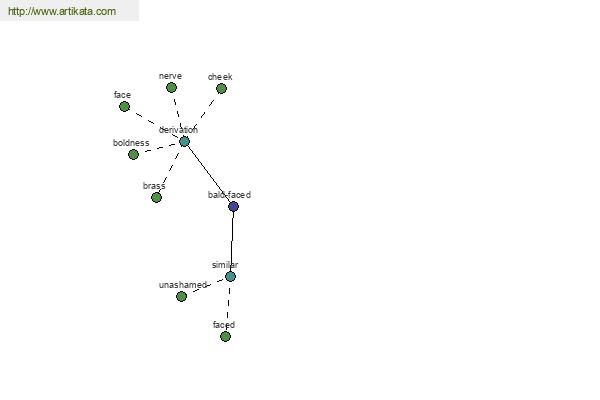 click for definition