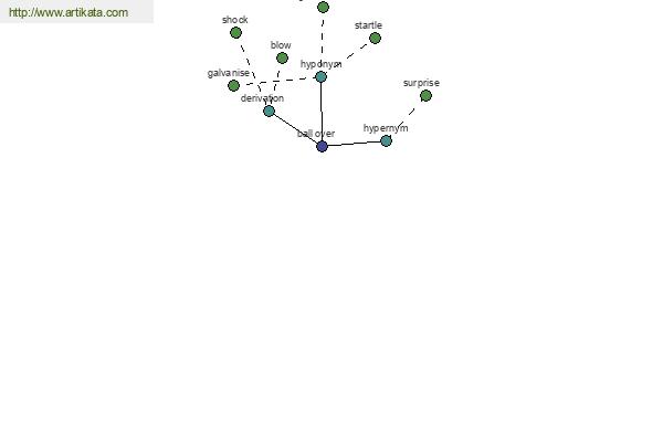 click for definition