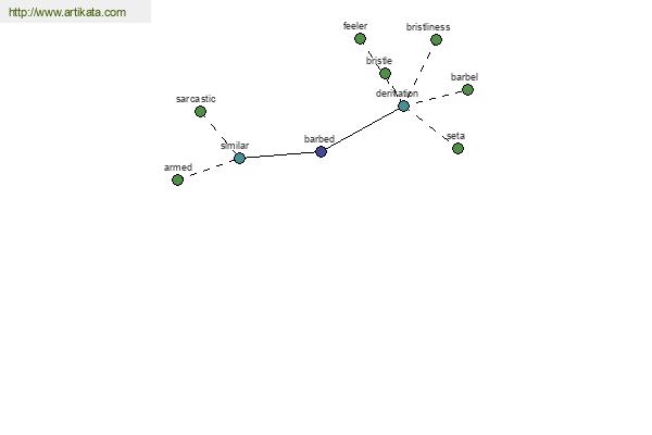 click for definition