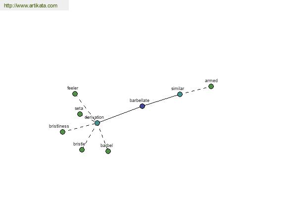 click for definition