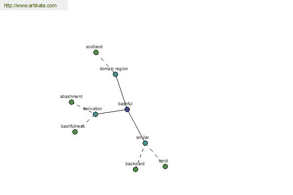 click for definition