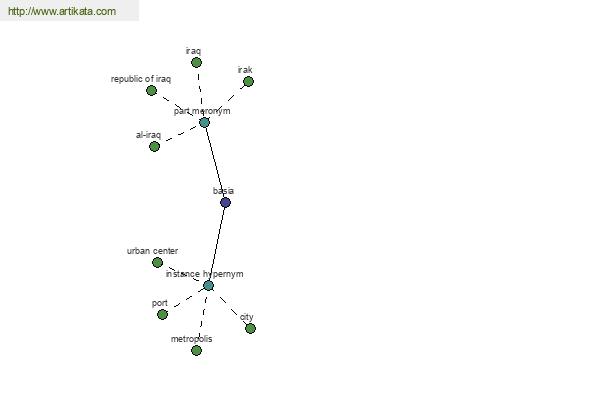 click for definition