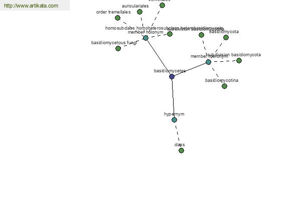 click for definition