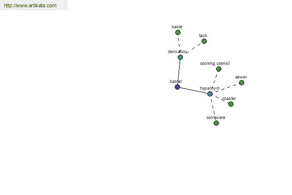 click for definition