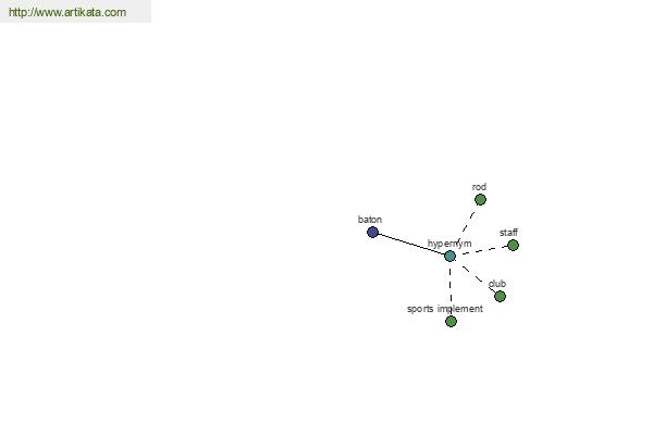 click for definition