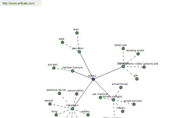 click for definition