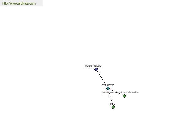 click for definition