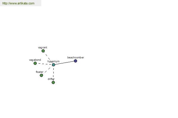 click for definition