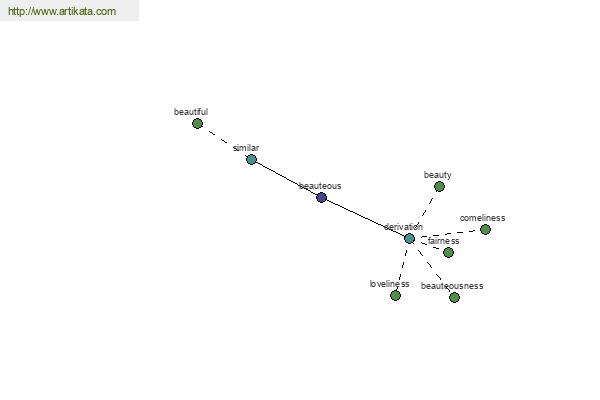 click for definition