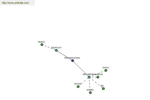 click for definition