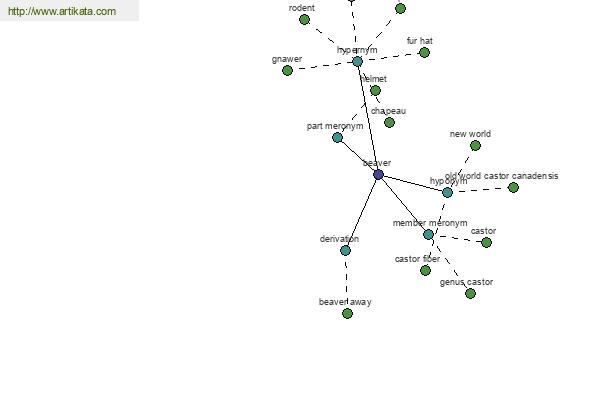 click for definition