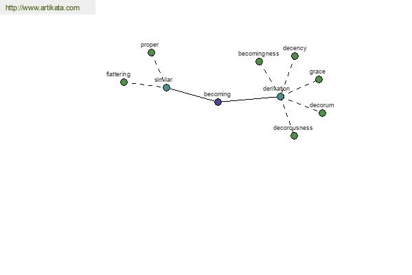 click for definition