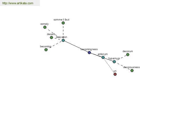 click for definition