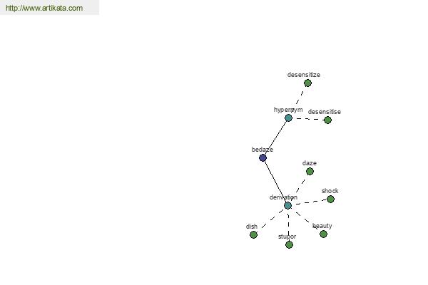 click for definition