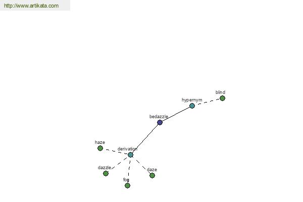 click for definition