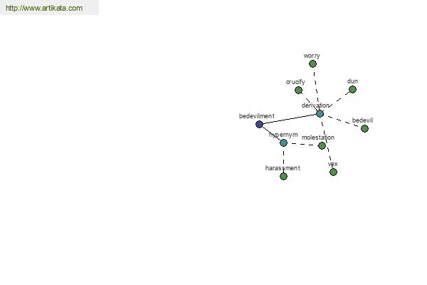 click for definition