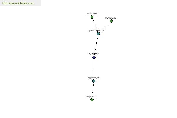 click for definition