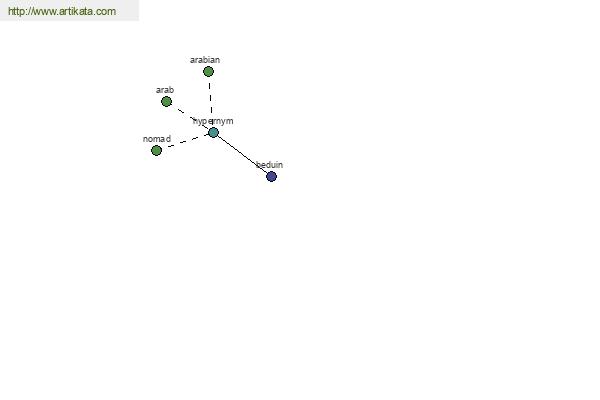 click for definition