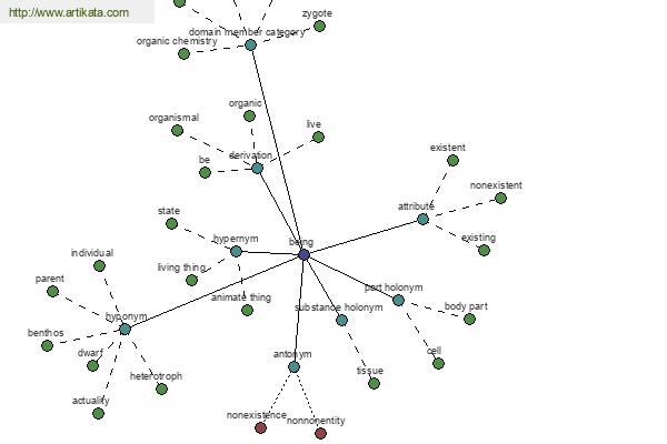 click for definition